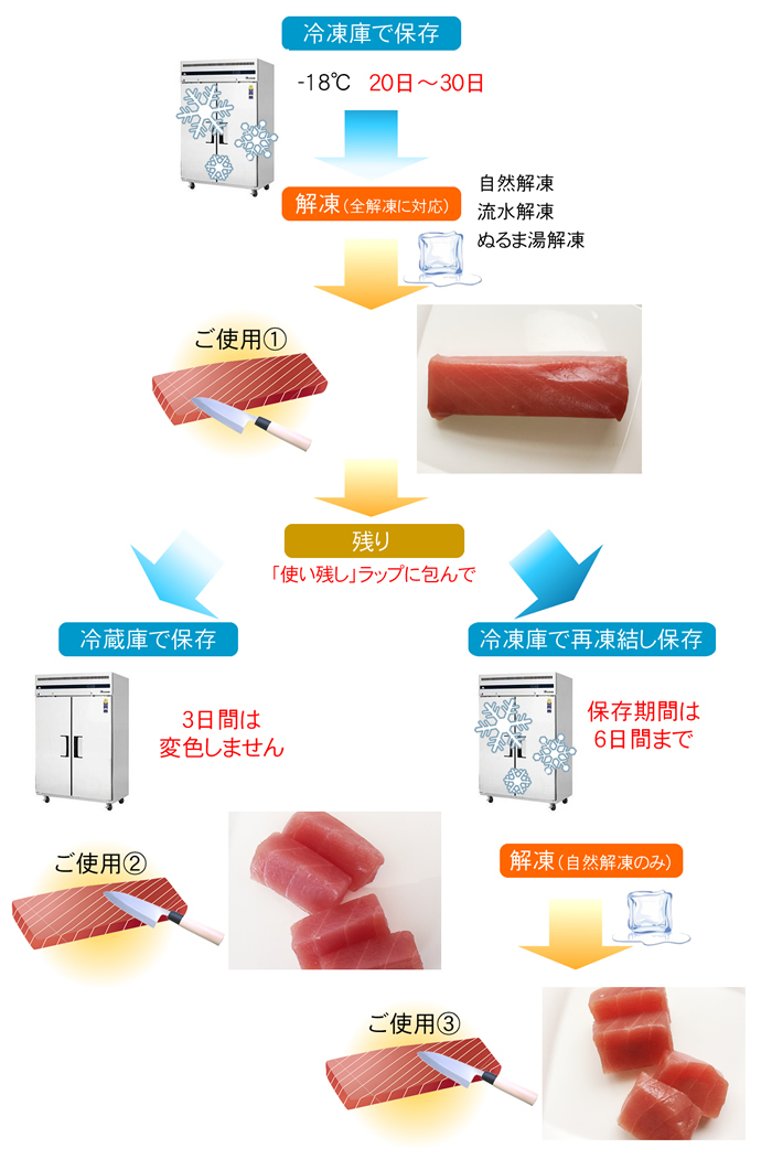まぐろまんが届いたら